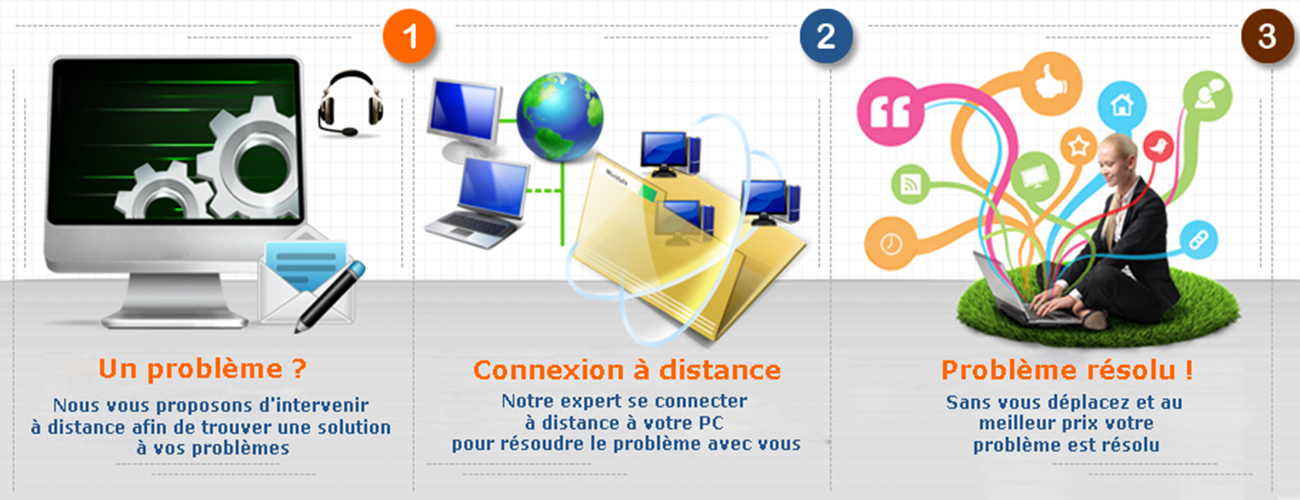 Dépannage et assistance informatique PC à distance ou à domicile — free download